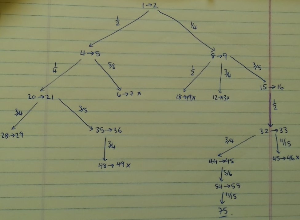 Peaches Today, Peaches Tomorrow Poster